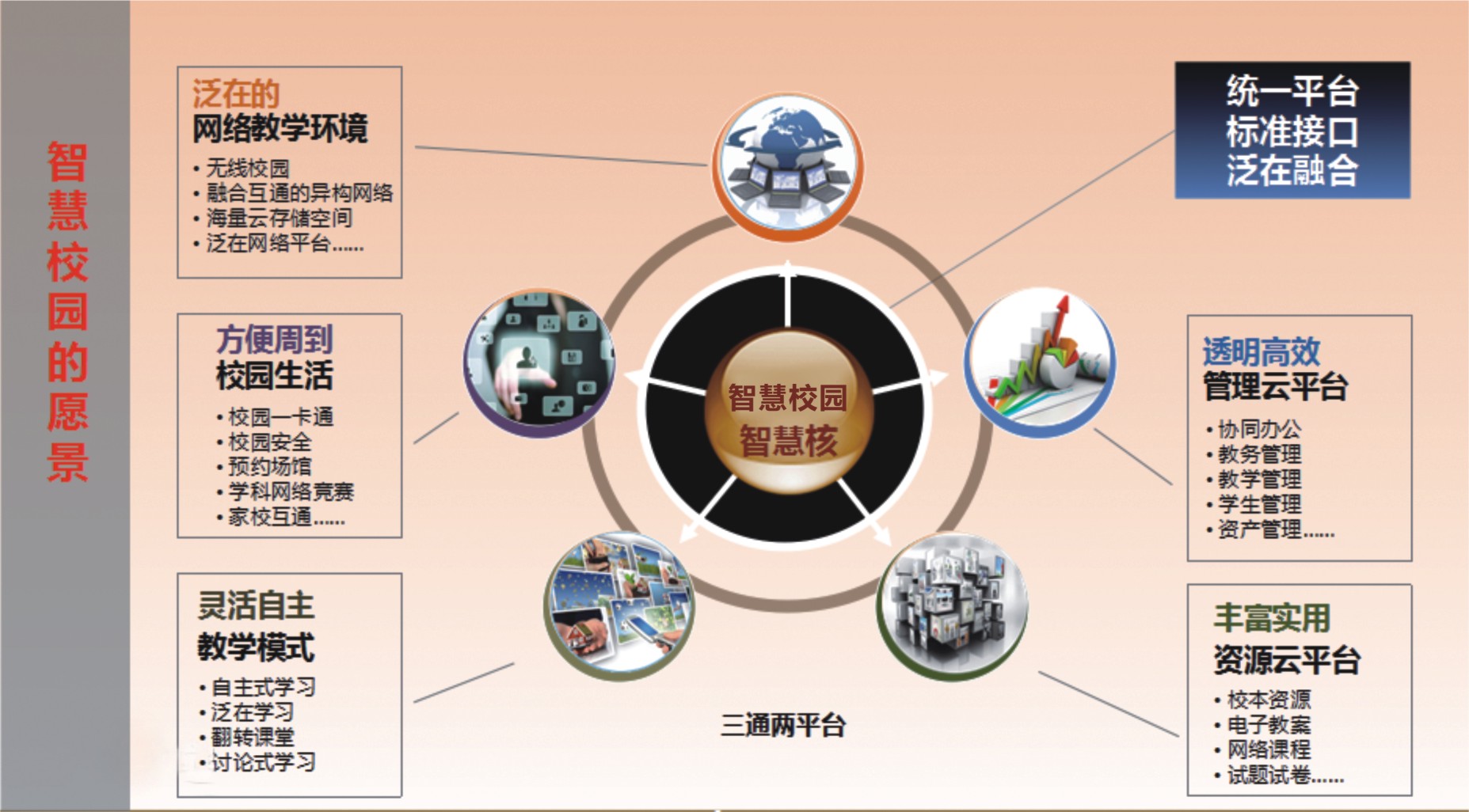 智慧校园